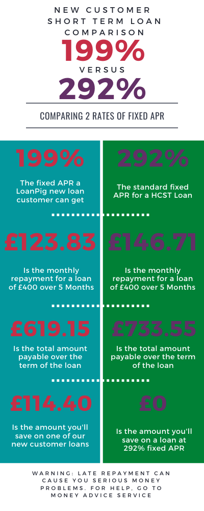 199% loans from LoanPig